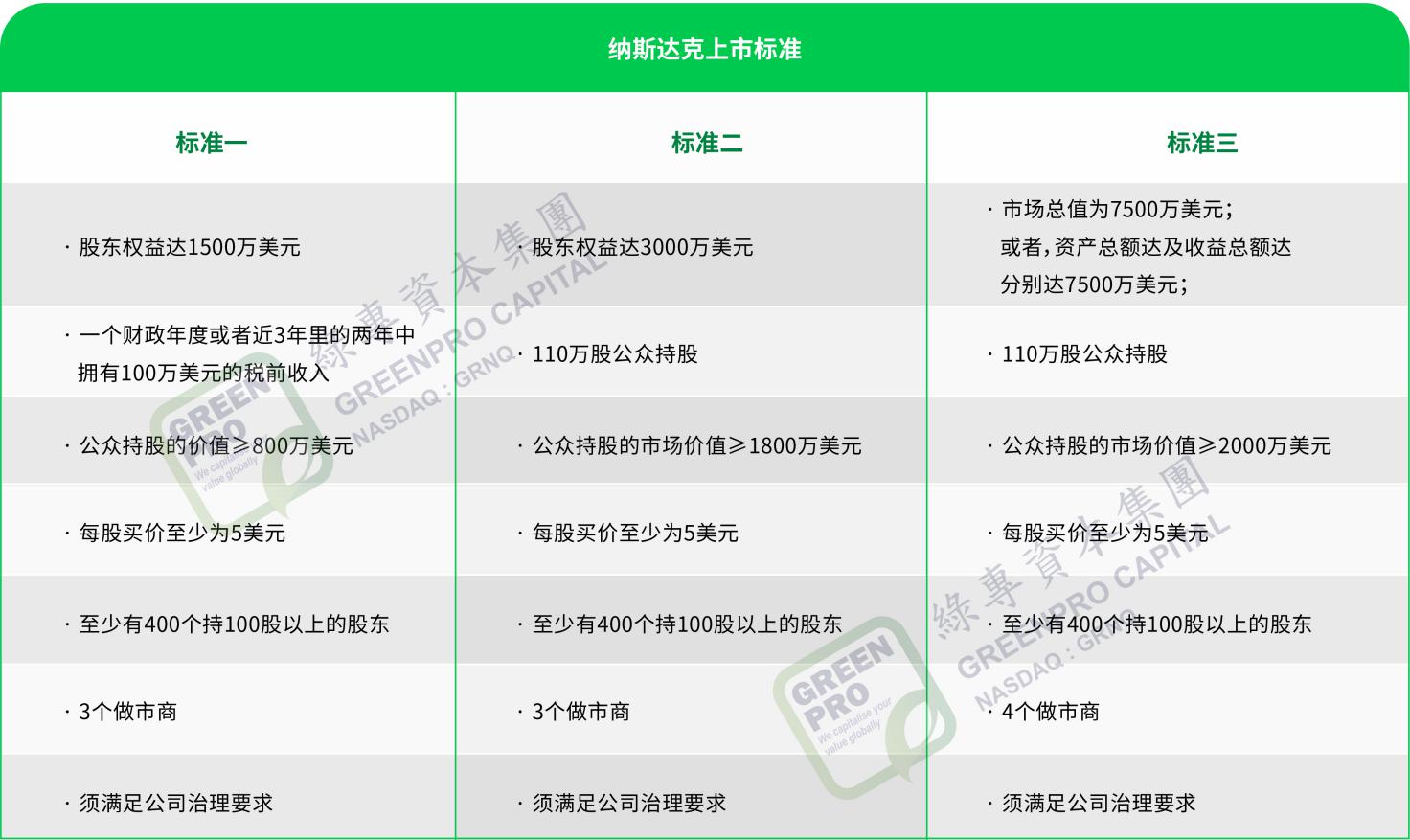 境外上市,鸿运国际