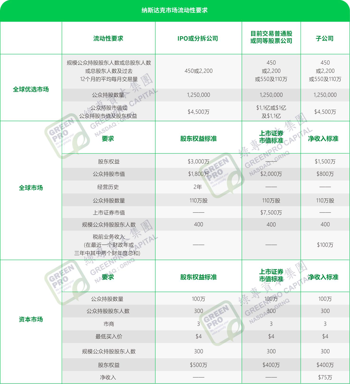 境外上市,鸿运国际