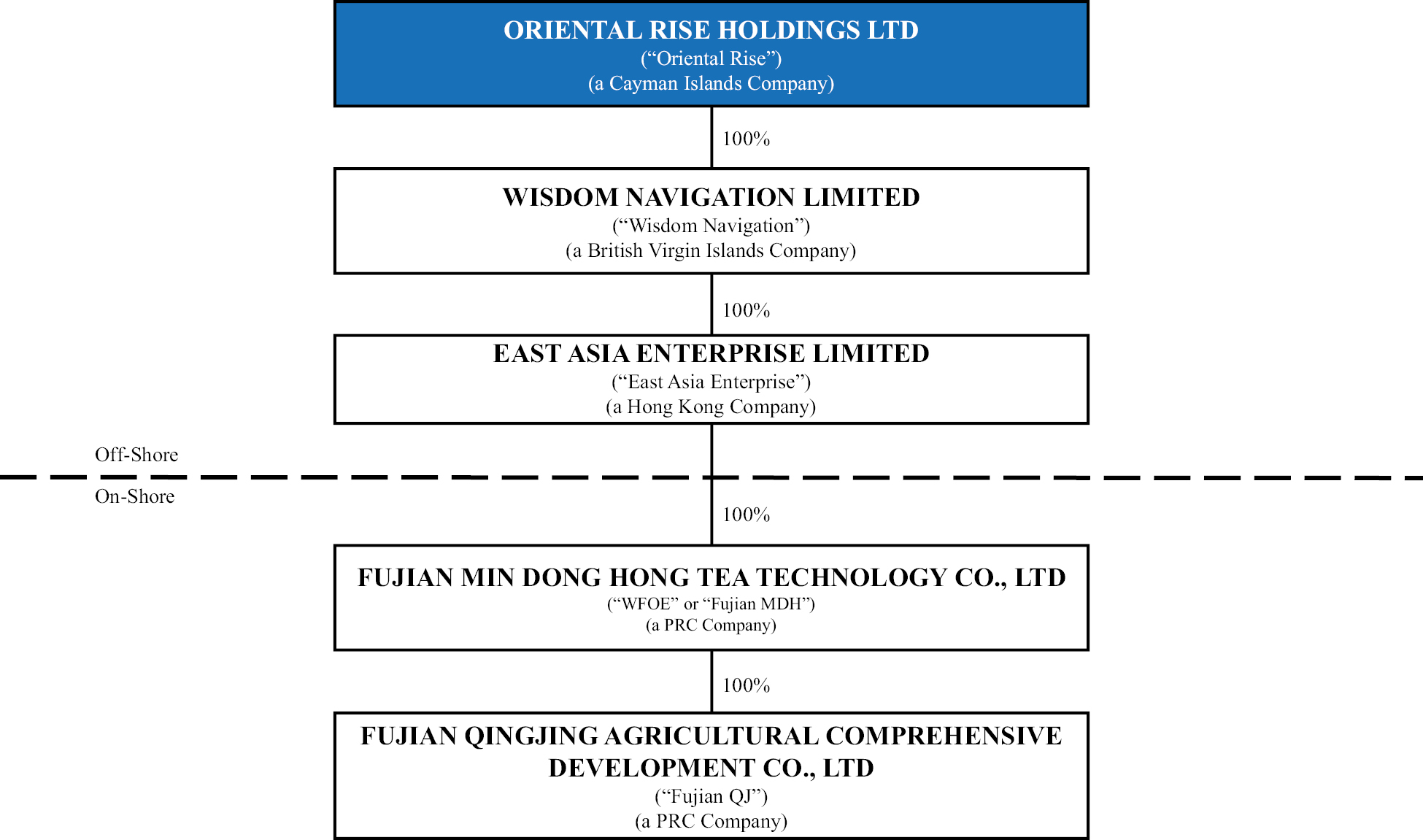 tflowchart_002.jpg